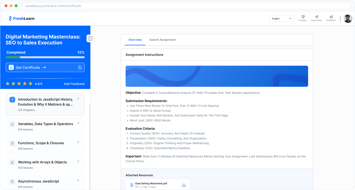 Assignment submissions view