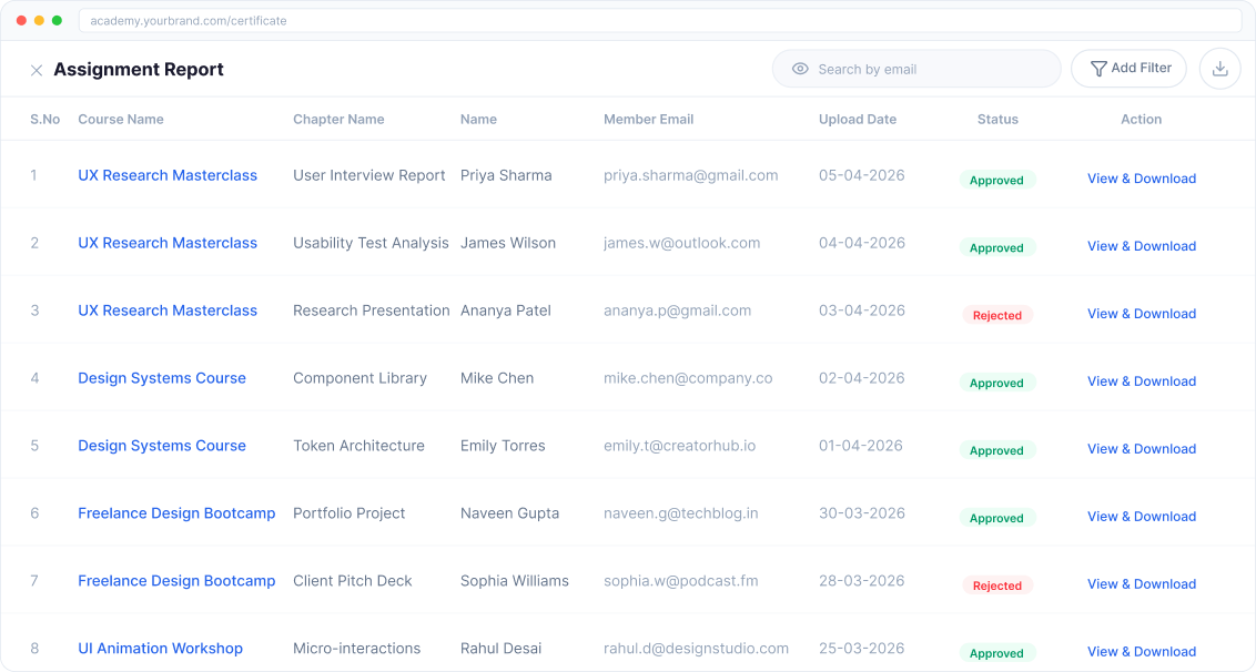 Assignment grading interface