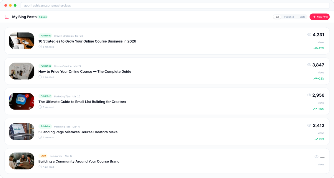 Blog analytics dashboard