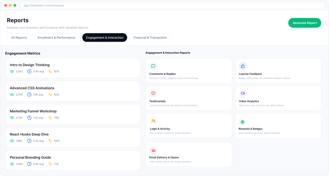 Engagement metrics reports