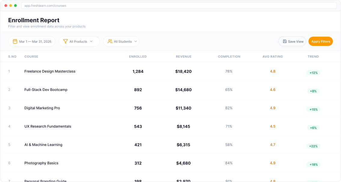 Custom report builder