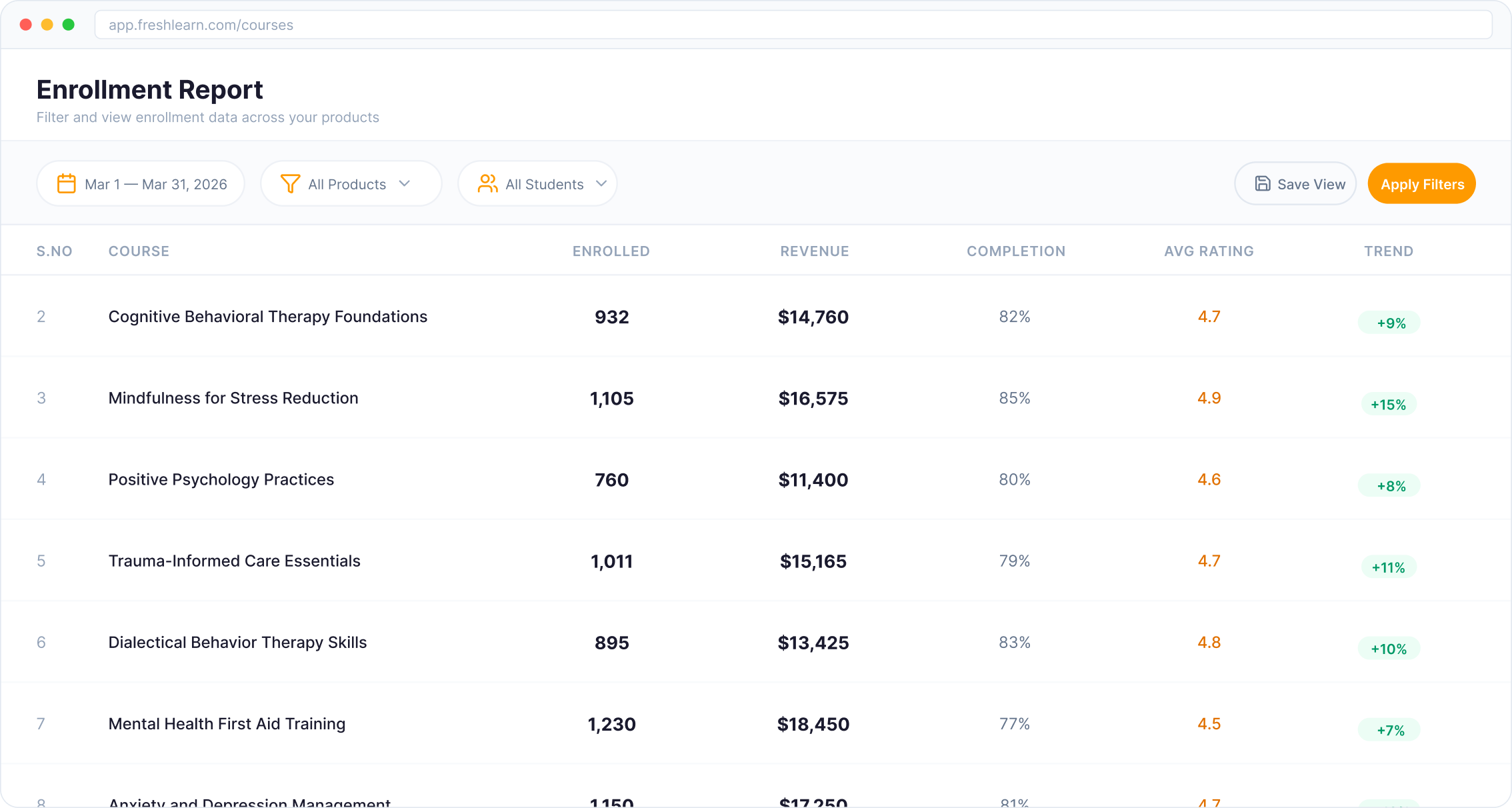 Audit-ready CE completion records