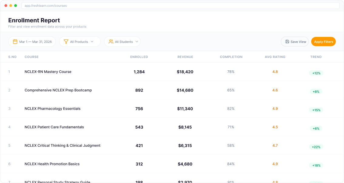 All learner data in one place